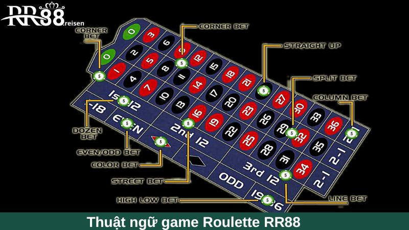 Roulette: Game cược dễ chơi dễ hốt bạc cho gà mờ tại RR88 2 Thuật ngữ cần phải nắm trong trò chơi roulette RR88